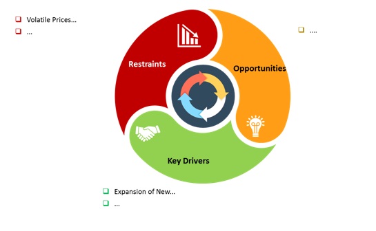 Market Dynamics Rotary Kiln Market market dynamics rotary kiln market